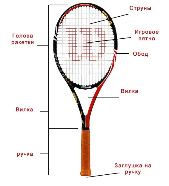 Схема ракетки для большого тенниса
